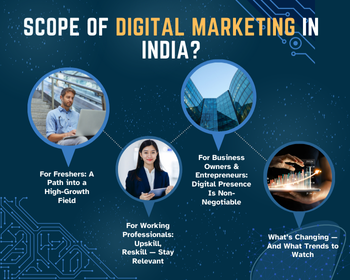 The Scope of Digital Marketing in India: Career Growth, Salaries & Business Impact